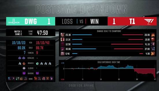 BLG遭遇意外淘汰 转转拍广告引发热议