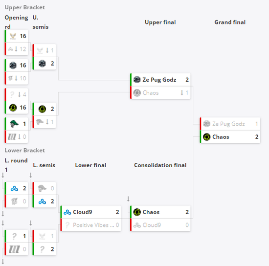 AL战队精彩逆转击败CFO成功晋级S15八强